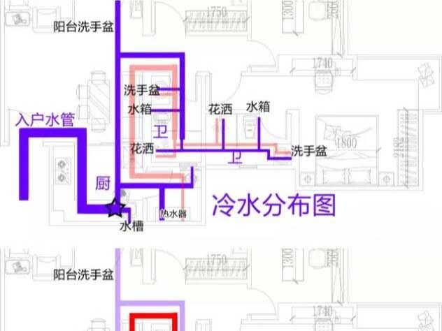 PPR水管規(guī)劃基礎(chǔ)常識，管材廠家告訴你